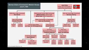Britannica World War II Infographic Explainer: German chain of command in western Europe