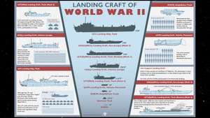 Britannica World War II Infographic Explainer: U.S. landing craft