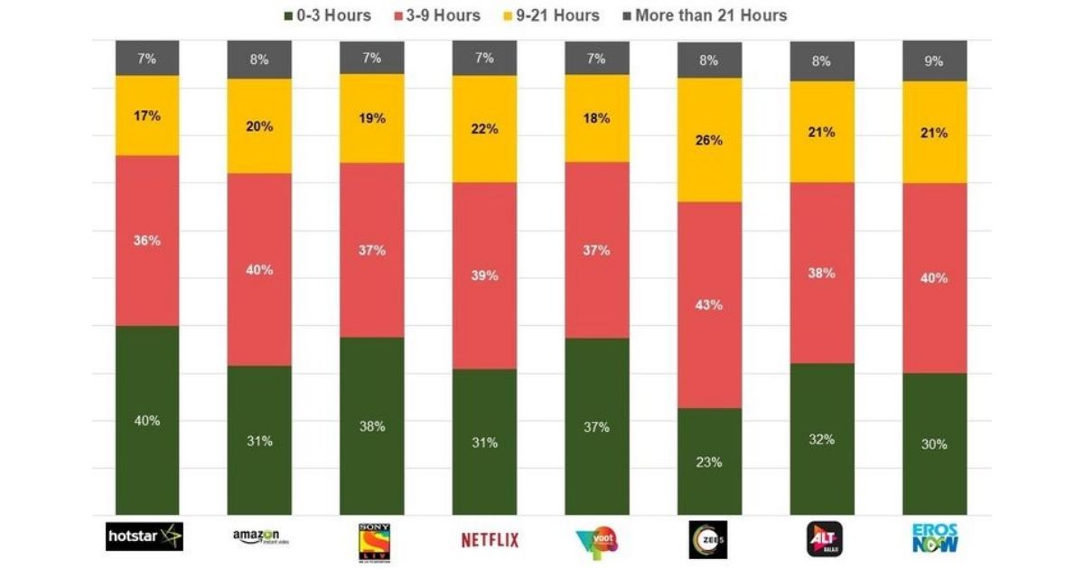 video streaming