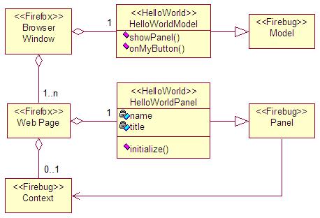 Panel, Model and Context relations