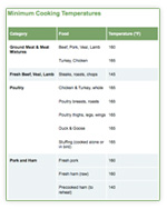 Sample Chart Sample Chart